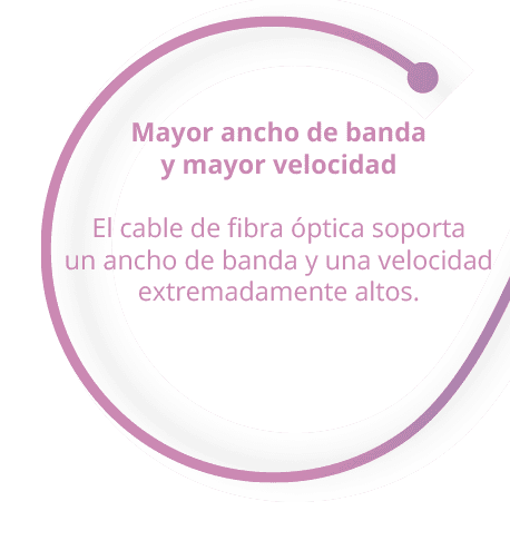 Megacable Fibra Optica