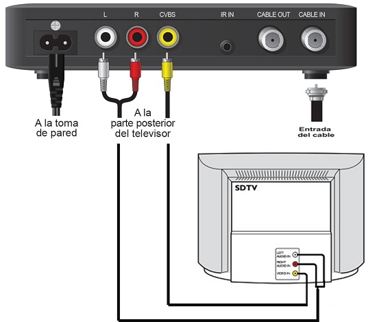 Entretenimiento Series Digital Coaxial Audio Cable