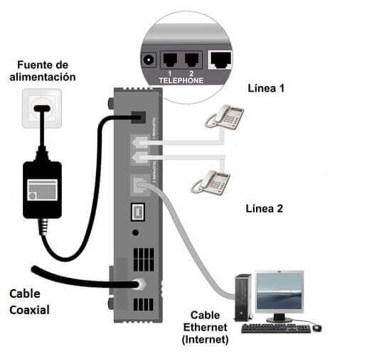 Como conectar un teléfono fijo de casa a tu teléfono móvil celular